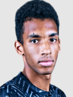 Felix Auger-Aliassime